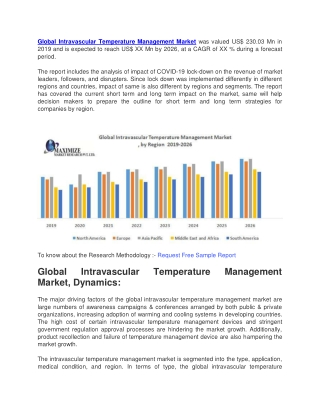 Global Intravascular Temperature Management Market was valued US