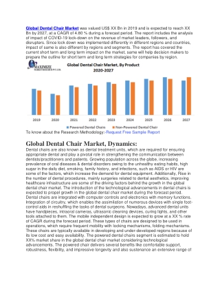 Global Dental Chair Market was valued US