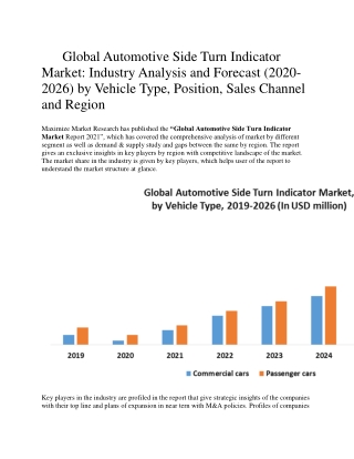 Global Automotive Side Turn Indicator Market