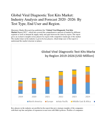 Global Viral Diagnostic Test Kits Market