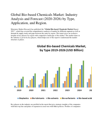 Global Bio-based Chemicals Market