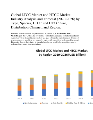 Global LTCC Market and HTCC Market