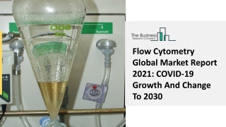 Flow Cytometry Market Size, Share, Upcoming Trends, Industry Analysis And Status