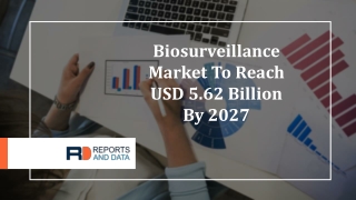 Biosurveillance Market According To Its Application And Types Till 2027