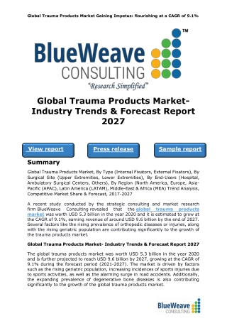 Global Trauma Products Market