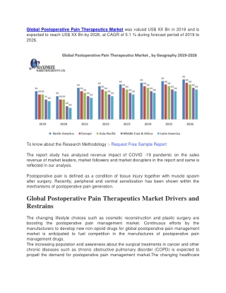 Global Postoperative Pain Therapeutics Market was valued US