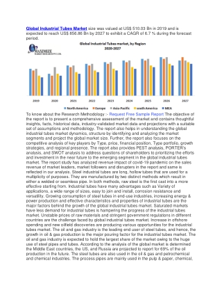 Global Industrial Tubes Market size was valued at US