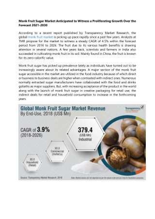 Monk Fruit Sugar Market Anticipated to Witness a Proliferating Growth Over the F