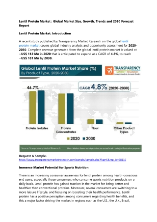 Lentil Protein Market: Global Market Size, Growth, Trends and 2030 Forecast Repo