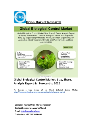 Global Biological Control Market Trends, Size, Competitive Analysis and Forecast