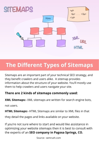 The Different Types of Sitemaps