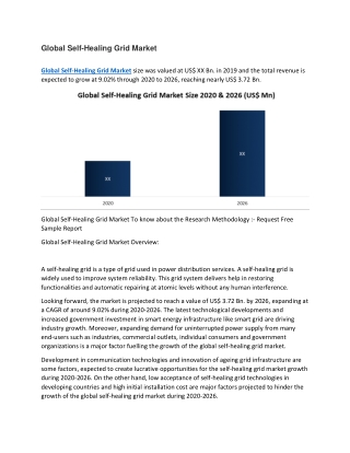 Global Self-Healing Grid Market