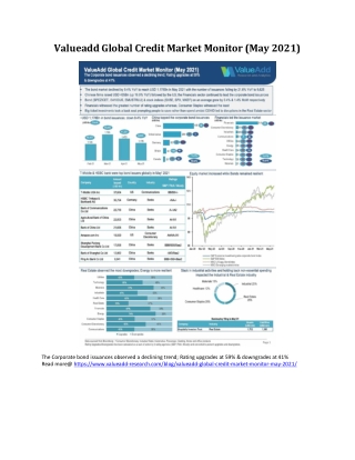 Valueadd Global Credit Market Monitor