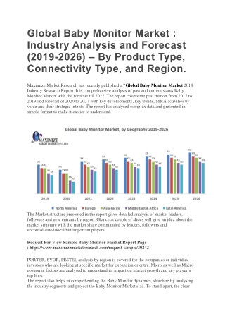 Global Baby Monitor Market