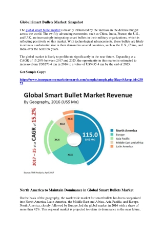 Smart Bullets Market-converted