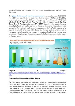 Impact of Existing and Emerging Electronic Grade Hydrofluoric Acid Market