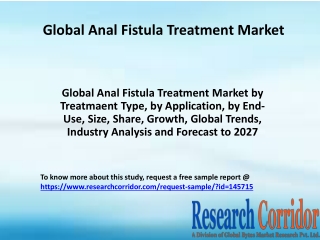 Global Anal Fistula Treatment Market by Treatmaent Type, by Application, 2027