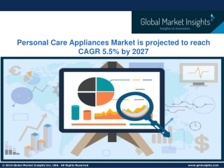 Personal Care Appliances Market Size 2021 - Industry Forecasts Report 2027