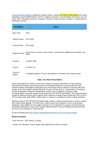 AC HVAC Drives Market