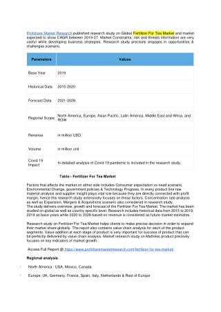 Fertilizer For Tea Market