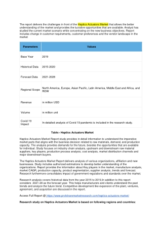 Haptics Actuators Market