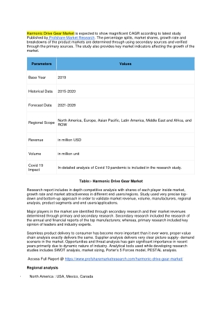 Harmonic Drive Gear Market