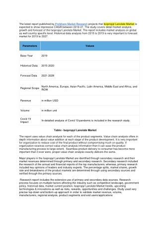 Isopropyl Lanolate Market