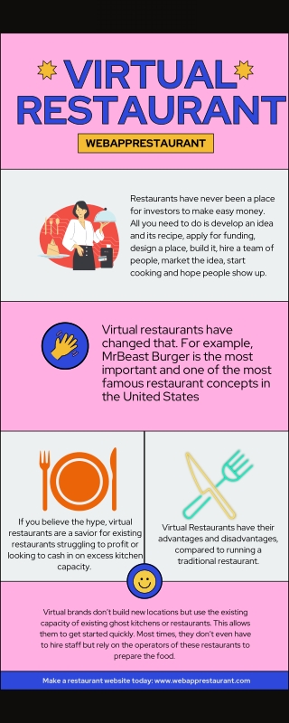 Virtual Restaurant Infographic