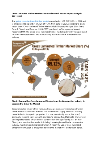 Cross Laminated Timber Market Share and Growth Factors Impact Analysis 2021-2030