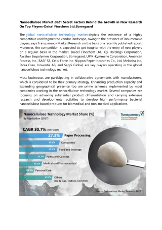Nanocellulose Market 2021 Secret Factors Behind the Growth in New Research On To