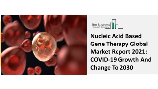 Nucleic Acid Based Gene Therapy Market (2021 to 2030)