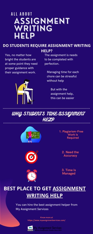 All About Assignment Writing Help