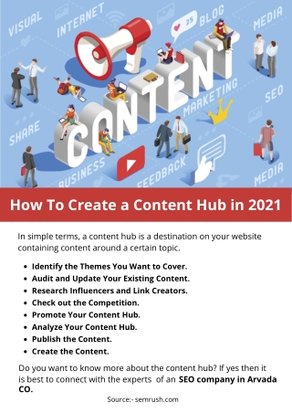 How To Create a Content Hub in 2021