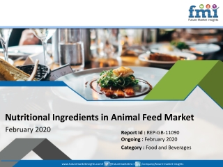 Nutritional Ingredients in Animal Feed Market