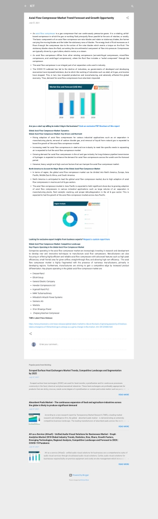 Axial Flow Compressor Market Trends and Research Insights by 2030