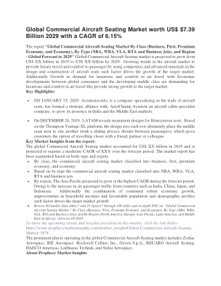 Global Commercial Aircraft Seating Market worth US$ $7.39 Billion 2029