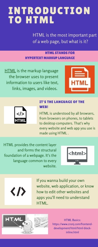 Introduction to HTML