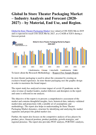 Global In Store Theater Packaging Market