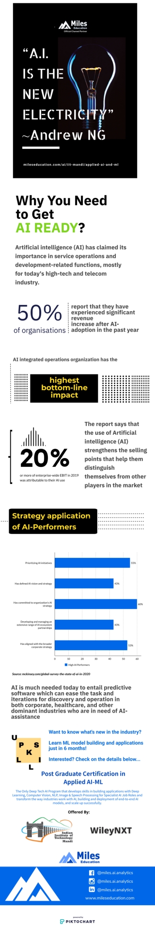 5 ways to be AI-ready