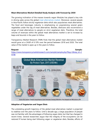 Meat Alternatives Market Detailed Study Analysis with Forecast by 2030