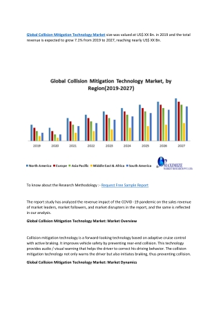 Global Collision Mitigation Technology Market