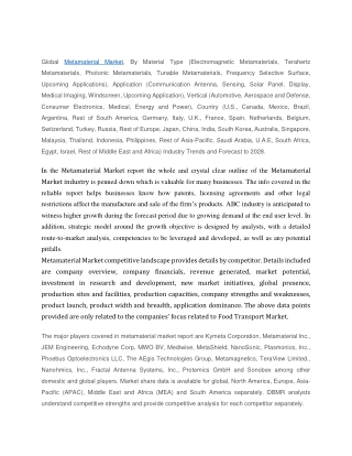 Metamaterial Market Analysis by Top Players, Size, Share and Forecast to 2028