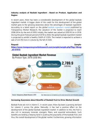 Industry analysis of Baobab Ingredient:Based on Product, Application and Region