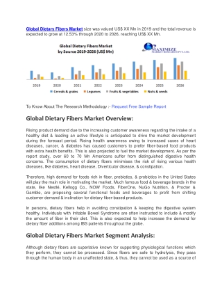 Global Dietary Fibers Market size was valued US (1)