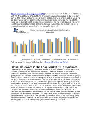 Global Hardware in the Loop Market