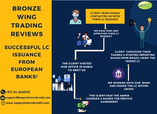 Infographics: Bronze Wing Trading Reviews - LC Opening