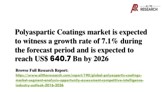 Polyaspartic Coatings Market