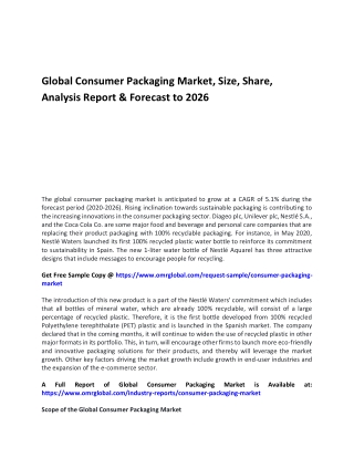 Global Consumer Packaging Market
