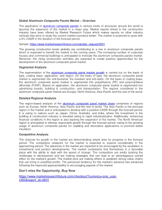 Aluminum Composite Panels Market
