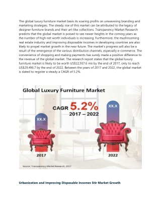 Luxury Furniture Market